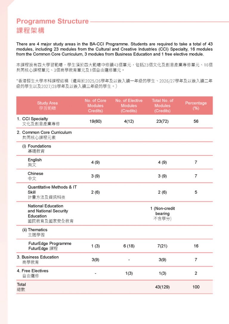 HSUHK_BACCI_2025_頁面_4